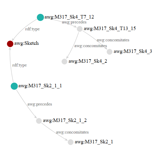 AWG Online-Edition: Graph